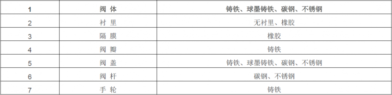 闸阀厂家